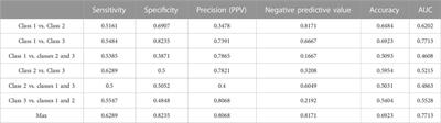 3PNMF-MKL: A non-negative matrix factorization-based multiple kernel learning method for multi-modal data integration and its application to gene signature detection